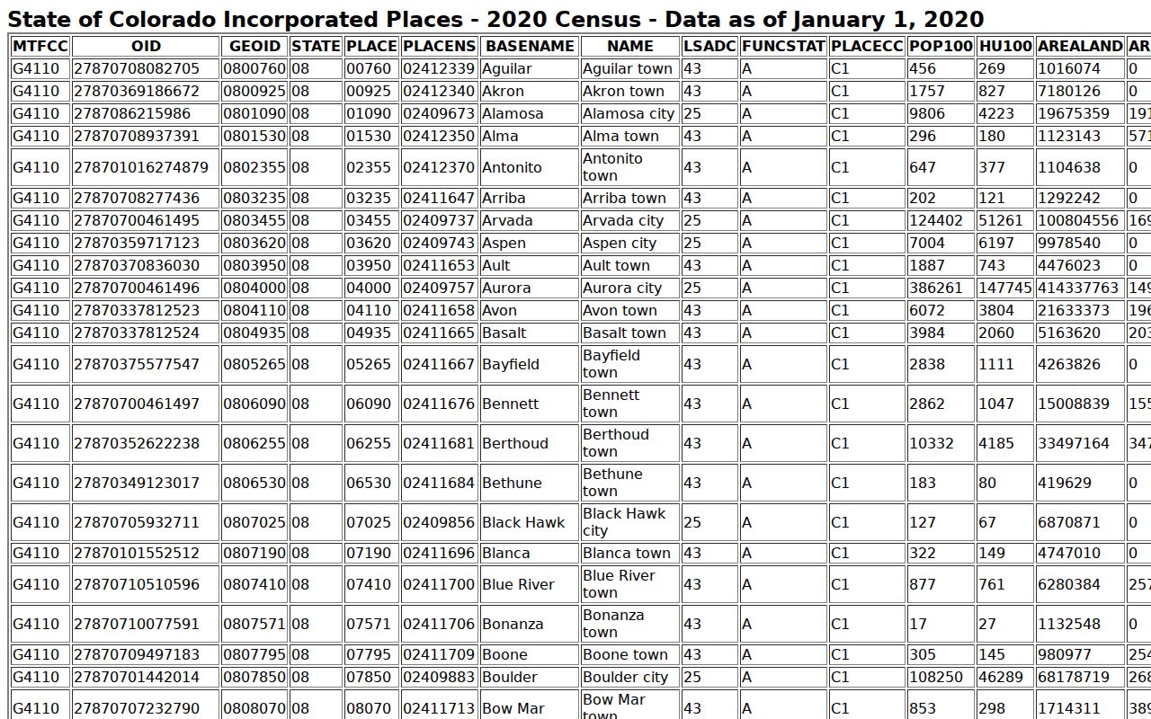 Official Census table identifying Crowley as one of four incorporated county towns
